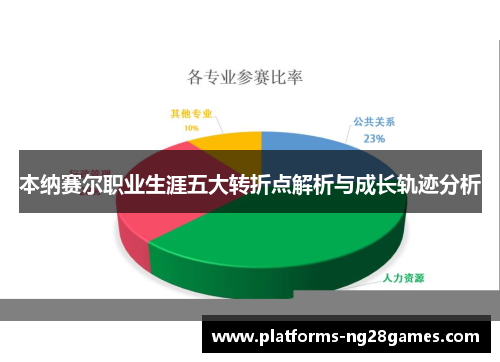 本纳赛尔职业生涯五大转折点解析与成长轨迹分析