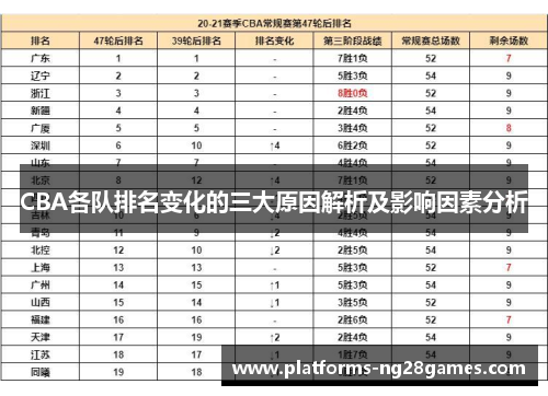 CBA各队排名变化的三大原因解析及影响因素分析