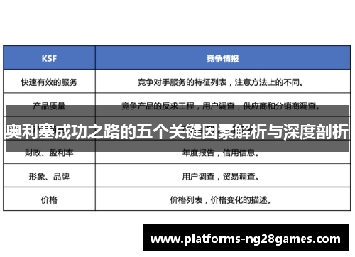 奥利塞成功之路的五个关键因素解析与深度剖析