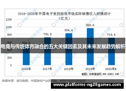 电竞与传统体育融合的五大关键因素及其未来发展趋势解析