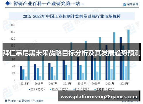 拜仁慕尼黑未来战略目标分析及其发展趋势预测