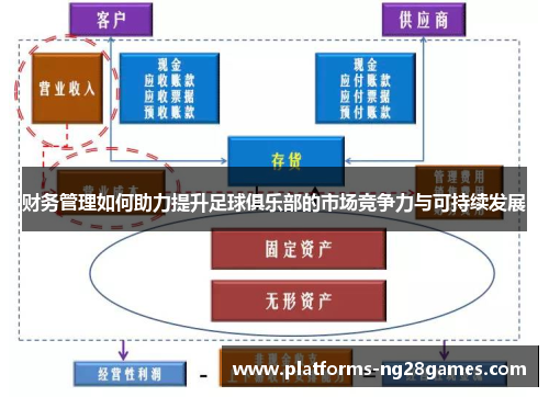 财务管理如何助力提升足球俱乐部的市场竞争力与可持续发展