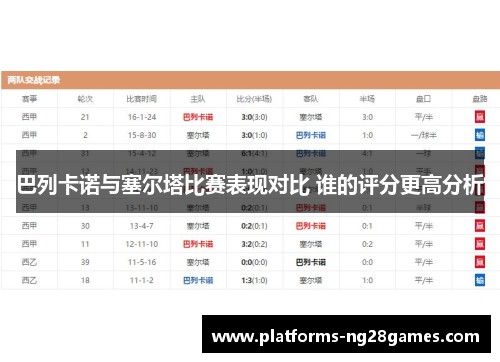 巴列卡诺与塞尔塔比赛表现对比 谁的评分更高分析