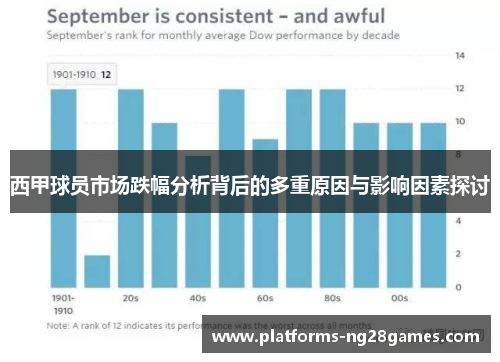西甲球员市场跌幅分析背后的多重原因与影响因素探讨
