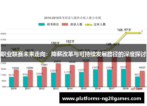 职业联赛未来走向：降薪改革与可持续发展路径的深度探讨