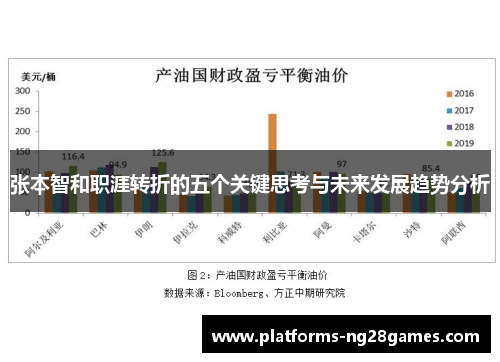 张本智和职涯转折的五个关键思考与未来发展趋势分析