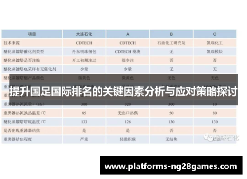 提升国足国际排名的关键因素分析与应对策略探讨