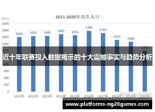 近十年联赛投入数据揭示的十大震撼事实与趋势分析