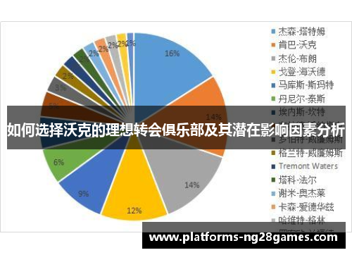 如何选择沃克的理想转会俱乐部及其潜在影响因素分析