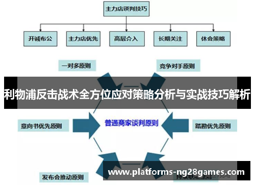 利物浦反击战术全方位应对策略分析与实战技巧解析