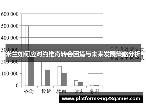 米兰如何应对约维奇转会困境与未来发展策略分析