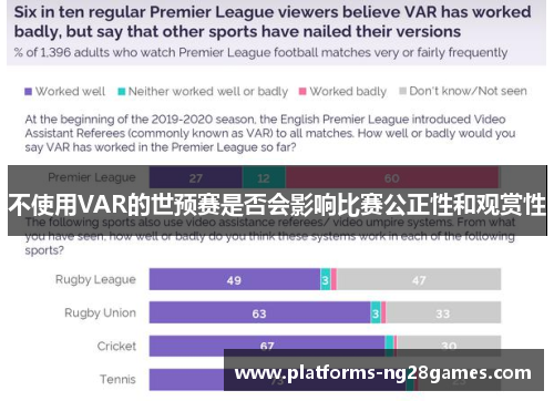 不使用VAR的世预赛是否会影响比赛公正性和观赏性