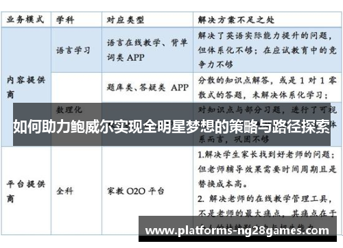 如何助力鲍威尔实现全明星梦想的策略与路径探索