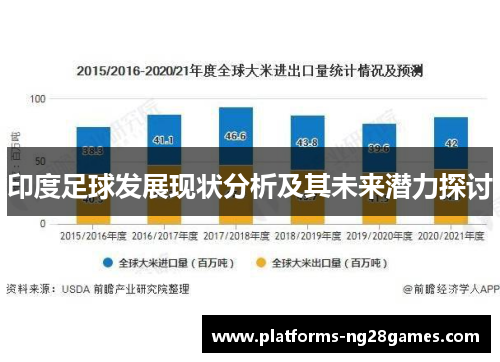印度足球发展现状分析及其未来潜力探讨