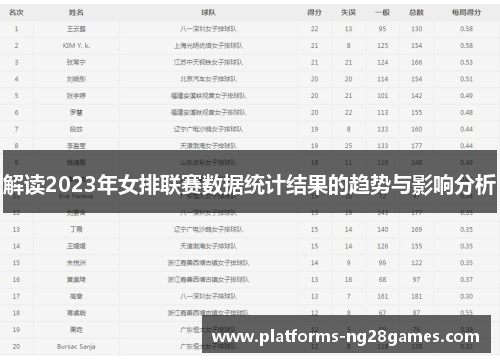 解读2023年女排联赛数据统计结果的趋势与影响分析 解读2023年女排联赛数据统计结果的趋势与影响分析