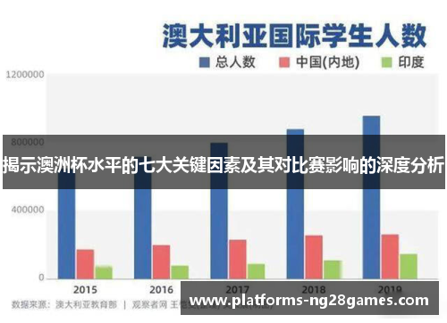 揭示澳洲杯水平的七大关键因素及其对比赛影响的深度分析