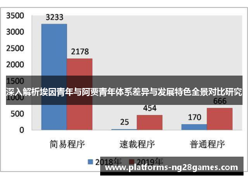深入解析埃因青年与阿贾青年体系差异与发展特色全景对比研究