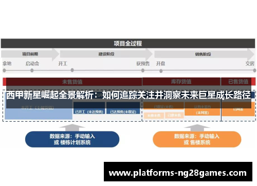 西甲新星崛起全景解析：如何追踪关注并洞察未来巨星成长路径