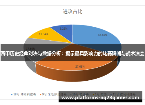 西甲历史经典对决与数据分析：揭示最具影响力的比赛瞬间与战术演变